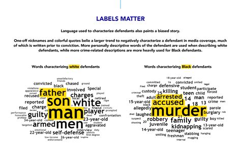 Report Documents Racial Bias in Coverage of Crime by Media