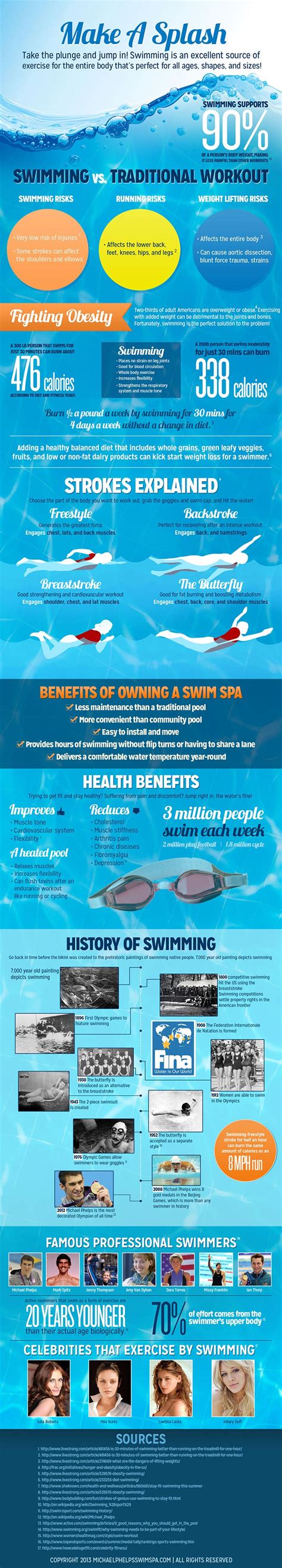 Benefits of a Swim Spa | Breaking Limits -Home|Health|Business