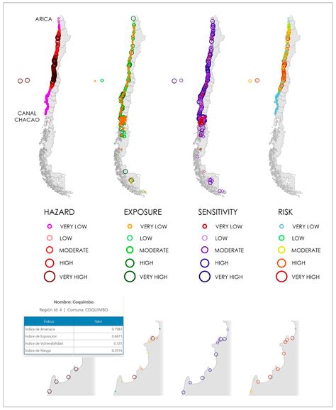 Analysis of Climate-Related Risks for Chile’s Coastal Settlements in