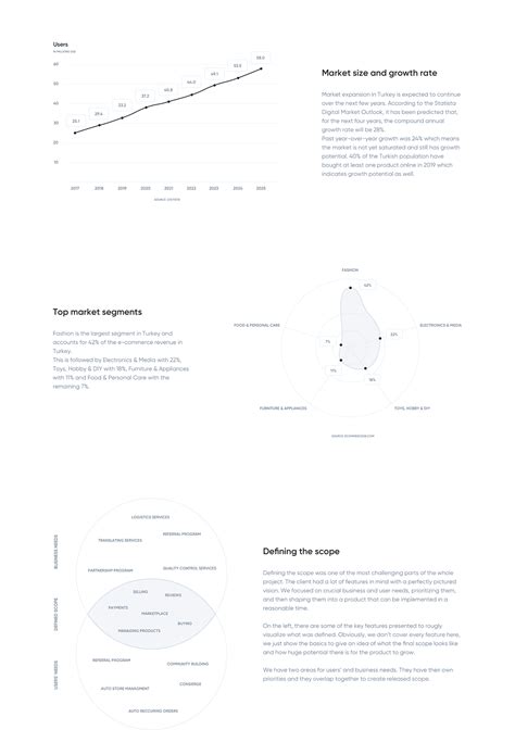iFATIH - Revolutionary B2B e-commerce Platform on Behance