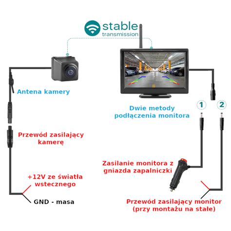 Kamera Cofania Bezprzewodowa Z Monitorem Hd Zestaw Cali Wi Fi V V