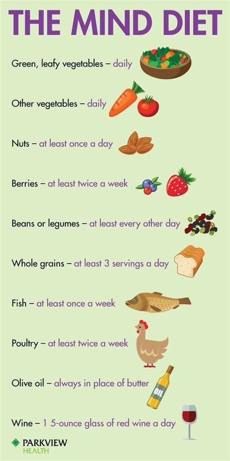 Mind Diet Meal Plan