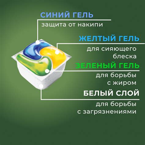 Fairy Platinum All in One Lemon - 100 шт, водорастворимые капсулы для ...