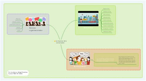 Las Barreras De La Comunicaci N Mindmeister Mapa Mental