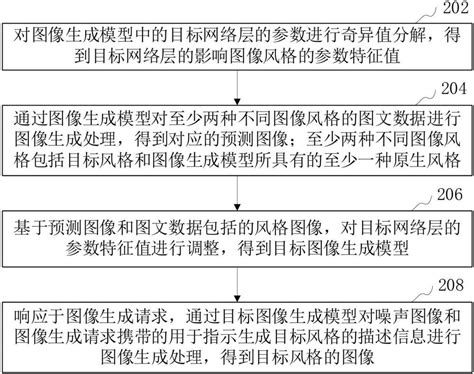 风格图像的生成方法、装置、计算机设备和存储介质与流程