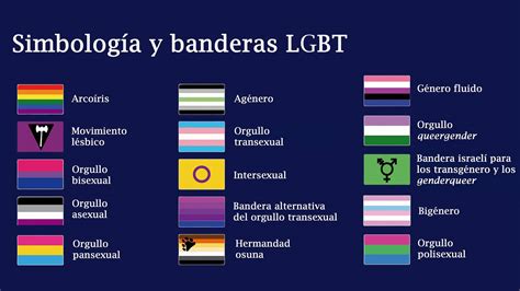 O Que Significa A Sigla Lgbt - Comunidad LGBT.🏳️‍🌈