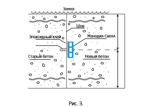 Купить гидрофильный резиновый профиль Манодил Свелл (Manodil Swell ...