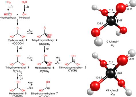 researchers create   efficient technique  producing ammonia