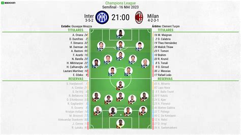 Classificações Dos Jogadores De Inter De Milão X Milan - Assim vivemos o Inter - Milan