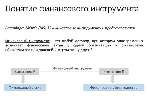Экономическая природа и основные виды ПФИ Блок 1. Понятие финансового ...