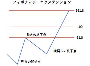 ifinance