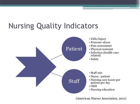 Quality Improvement In Nursing