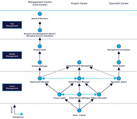 These 3 Career Paths Are Yours To Choose From