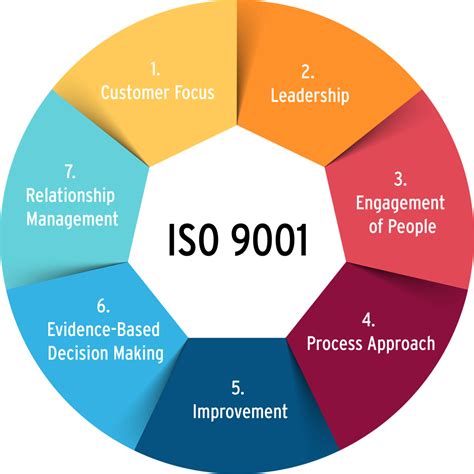 A Versão 2015 Da Iso 9001 Retrata Braincp