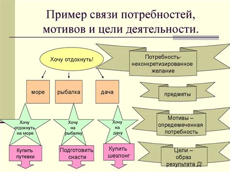 Общая психология: мотивация, эмоции, воля - презентация онлайн