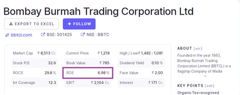 return  net worth ratio ronw stockmaniacs
