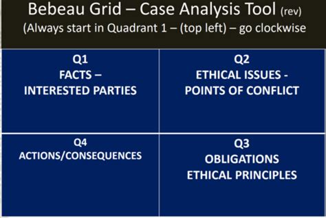 Introduction To Ethics And Professionalism Flashcards Quizlet