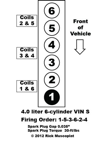 Jeep 36 Engine Firing Order