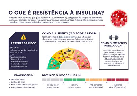 Exame Resistencia A Insulina - [PDF] Resistência à insulina - parte 2 - A insulina é um hormônio que ...