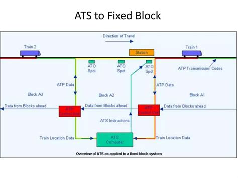 CBTC Signal Upgrades: Modernizing Transit Systems for Safety 8