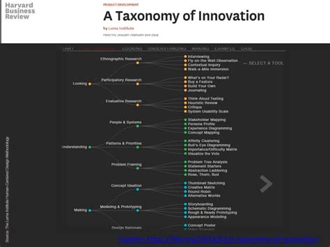 Human Centered Design Design Thinking 36 Tools Taxonomía De La