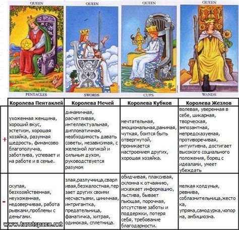 Королева Кубков Таро, Королева Пентаклей Таро, королева Жезлов Таро ...