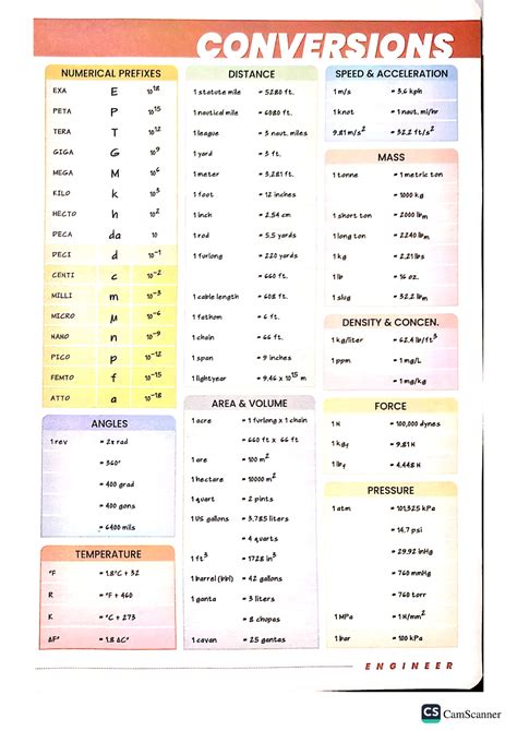 formula book communication studocu