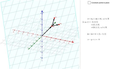 Vector Equations Of Planes In R3 Conceptual Learning With Interactive Applets