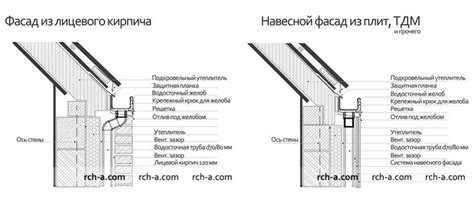 Пин от пользователя Alisa на доске Architecture | Крыша, Желоба, Детали ...