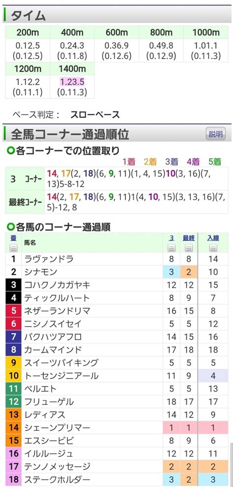 4回東京5日 5r 2歳新馬 混 馬齢 芝左1400m Aｺｰｽ 18頭 ｜オルフェインパクト