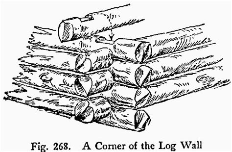 Build Your Own Log Cabin Step By Step Guide
