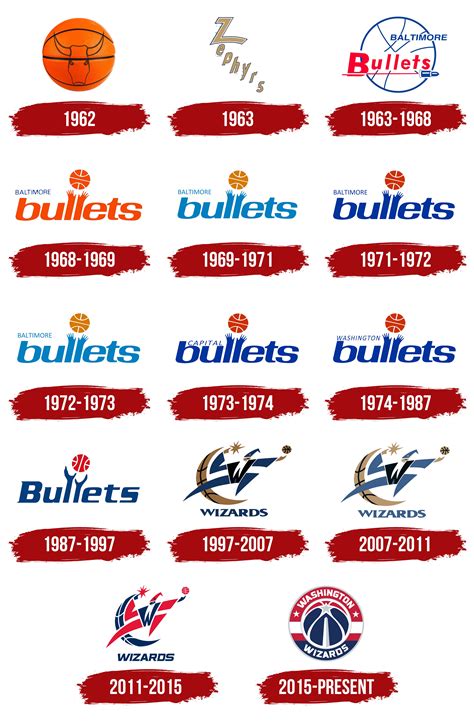 Nba Logo History