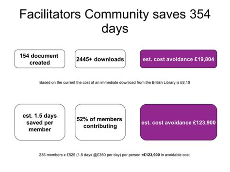 The Importance Of Community Facilitation Ppt