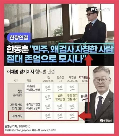 김남국 코인 1118억 거래 발표에 근거 없는 마녀사냥 또 시작 사회정치경제 정보