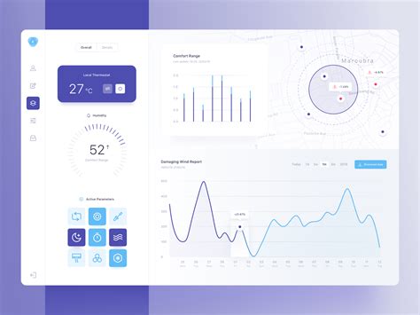 Dashboard By Wenqian Yan Dribbble