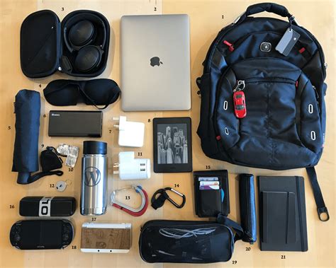 What’s in my bag? | artiss.blog
