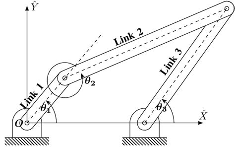 Kinematic Diagram Of Mechanism