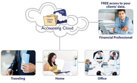 What Is Cloud Accounting Trapp Technology