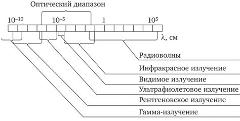 Принципы и средства измерений потоков электромагнитных излучений ...