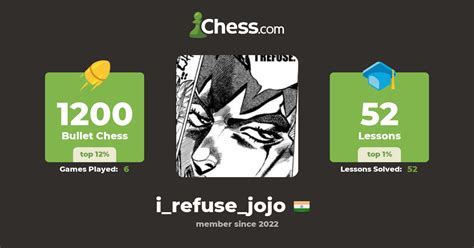 Irefusejojo Chess Profile