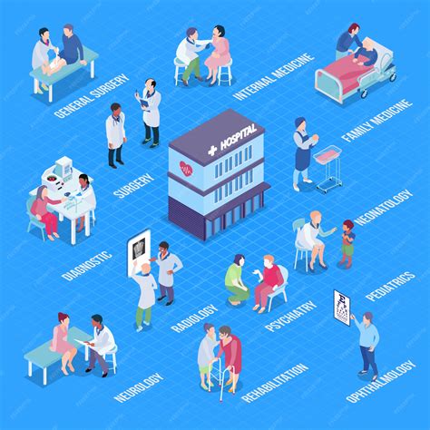 Hospital Units
