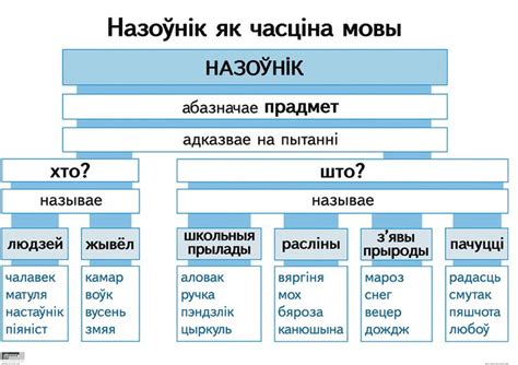 Pin on навучаньне