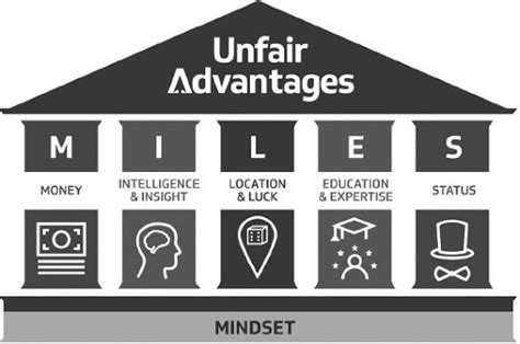 The Unfair Advantage: How You Already Have What It Takes to Succeed by ...