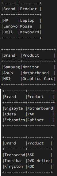 Pyspark Diviser La Trame De Donn Es En Un Nombre Gal De Lignes