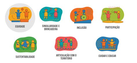 Educação Integral O Que É - Especial reúne experiências que inspiram uma educação integral nas ...