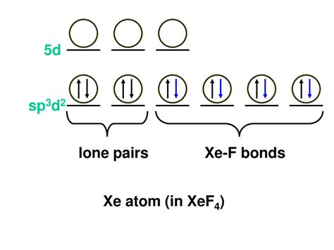 Xef Hybridization Of Central Atom