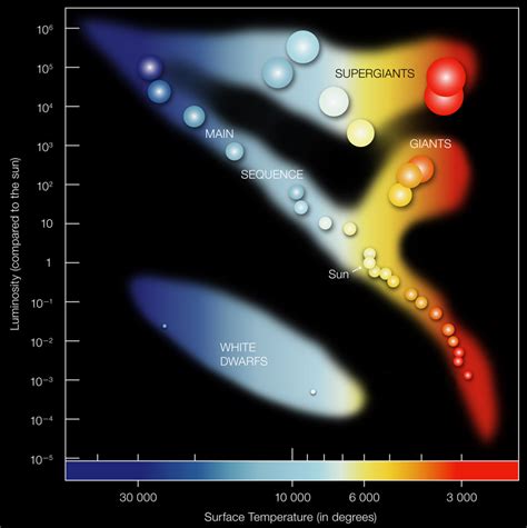 Chandra Educational Materials Pulsating Variable Stars And The