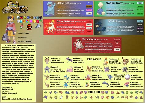 I M Completing A Hardcore Nuzlocke In Every Game In The Series Using Different Pokemon I Just