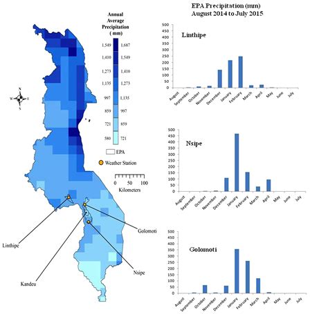 Frontiers | Smallholder Farms and the Potential for Sustainable
