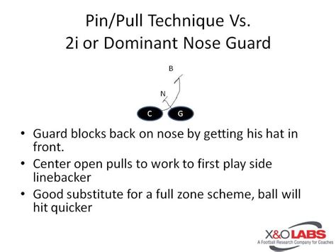 O-Line: Blocking the Stretch/Outside Zone Scheme